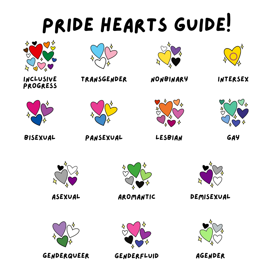 guide for the current available pride heart designs: inclusive progress, transgender, nonbinary, intersex, bisexual, pansexual, lesbian, gay, asexual, aromantic, demisexual, genderqueer, genderfluid, & agender.