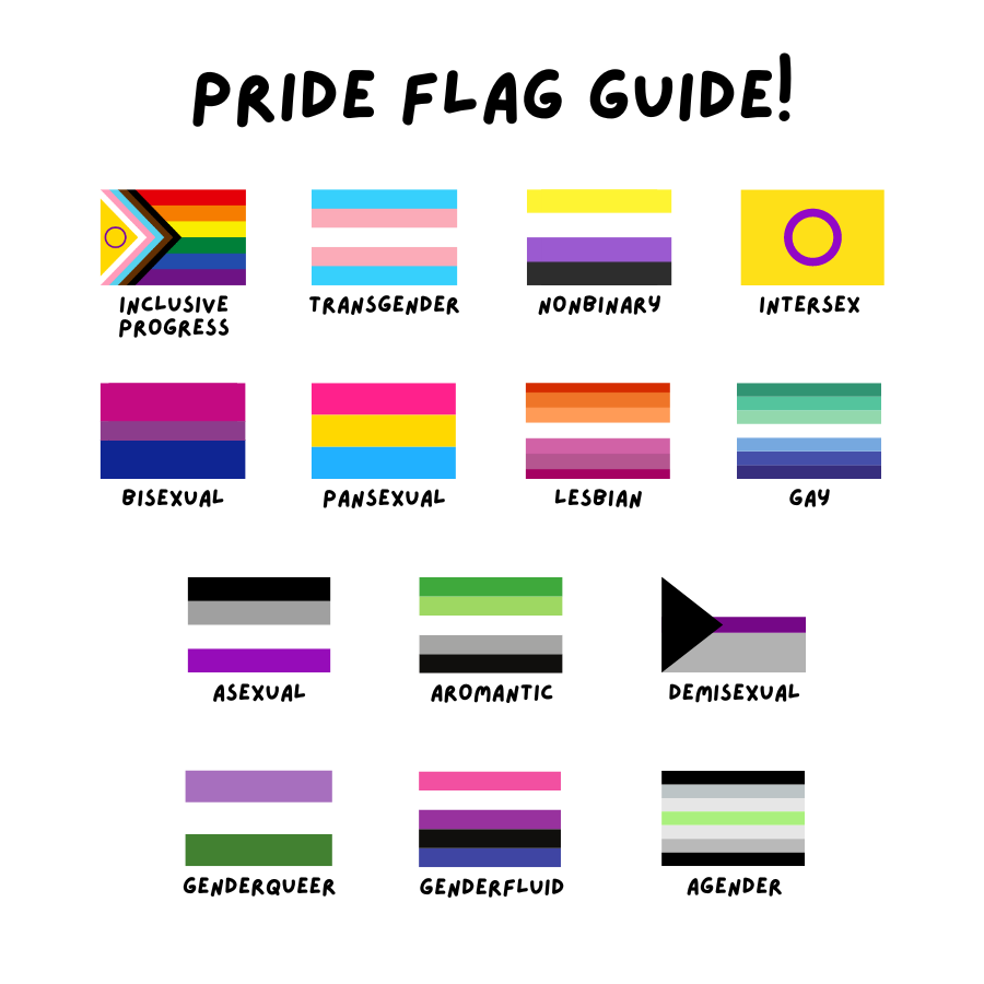 Download premium image of Pride flag aesthetic mobile wallpaper, cute LGBTQ  collage by Save about lgbt wallpaper, p… | Mobile wallpaper, Iphone  wallpaper, Wallpaper